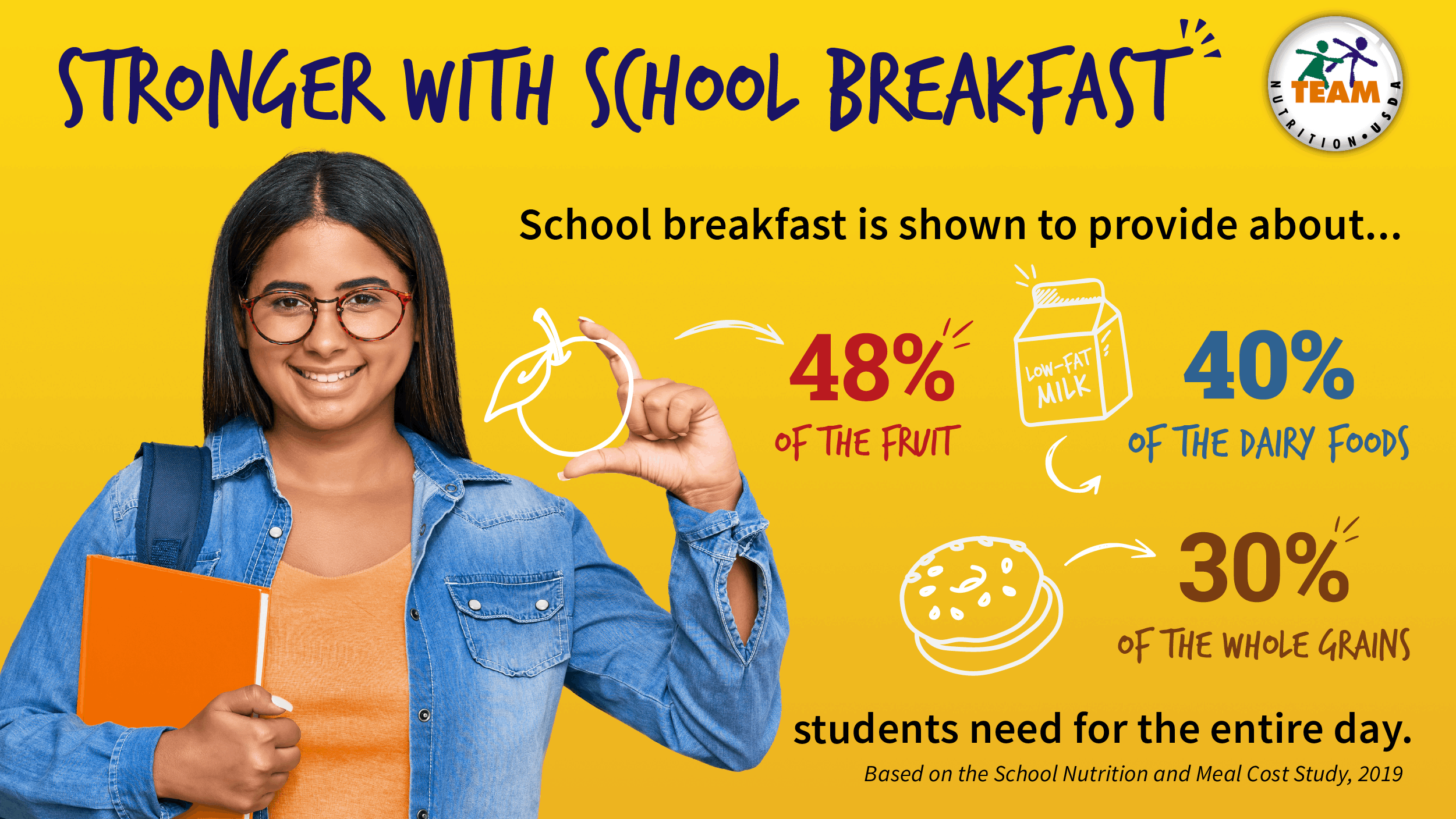Breakfast For ALL Cherokee County Students at No Cost!